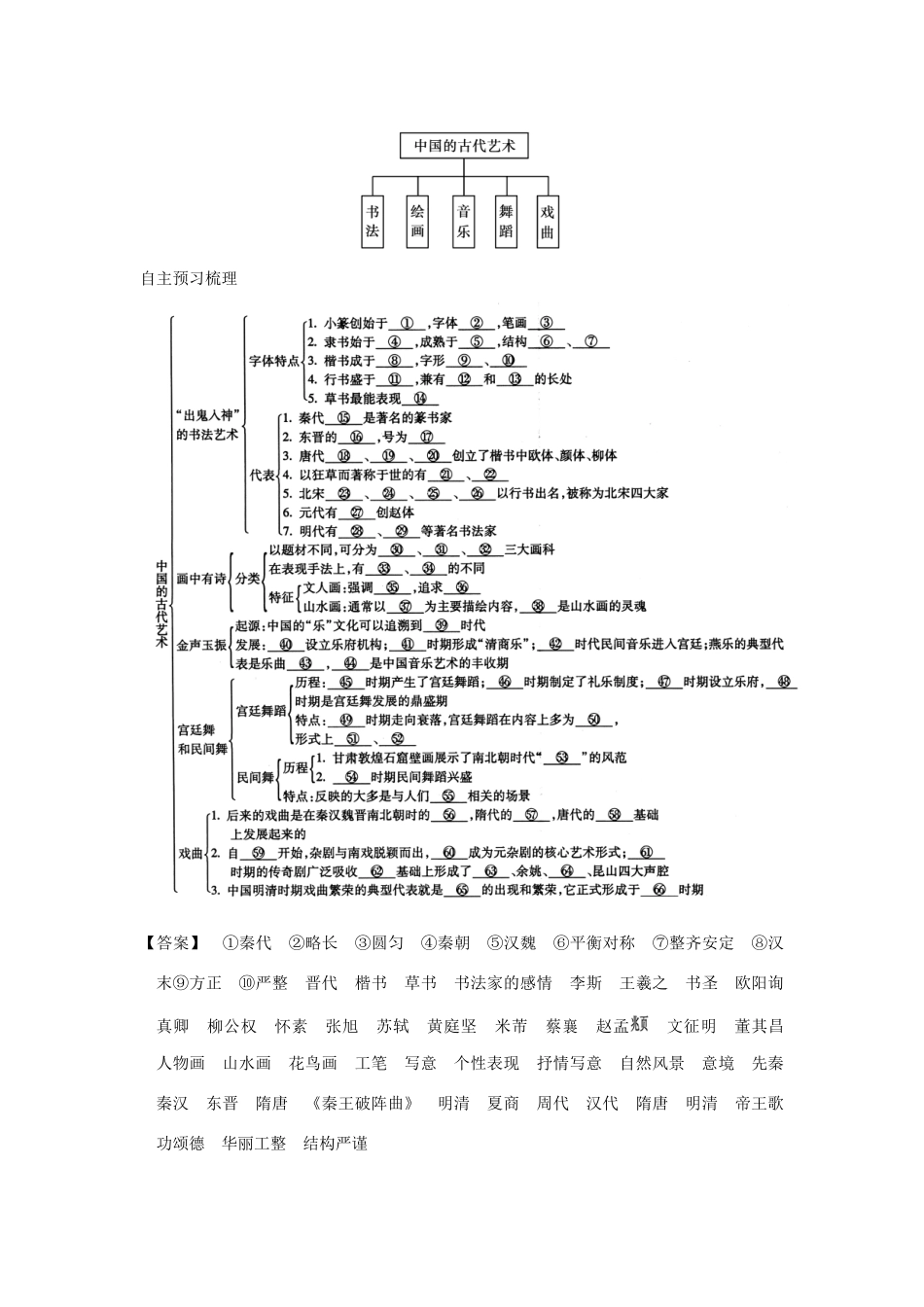 高中历史 专题2 第2课 中国的古代艺术导学案 人民版必修3_第2页