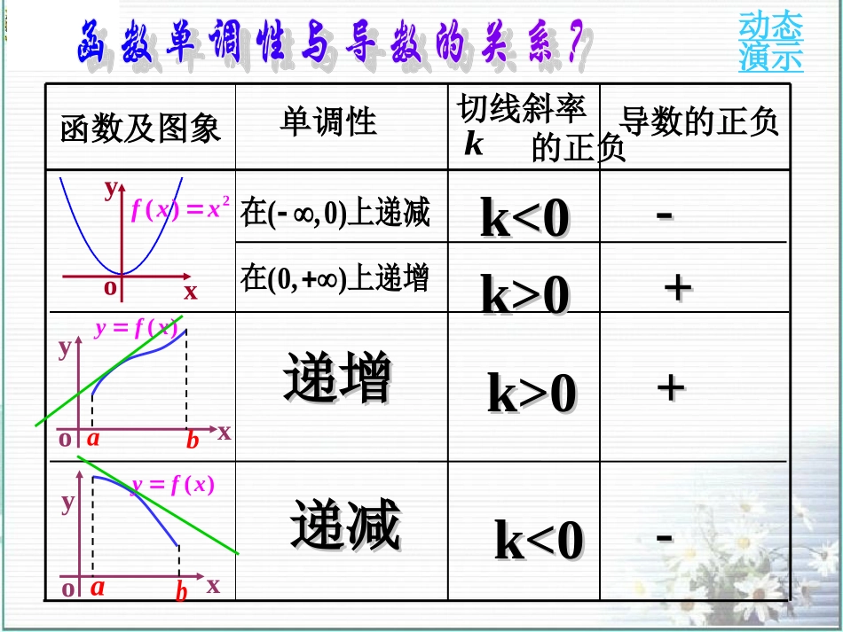 331函数的单调性与导数_第3页
