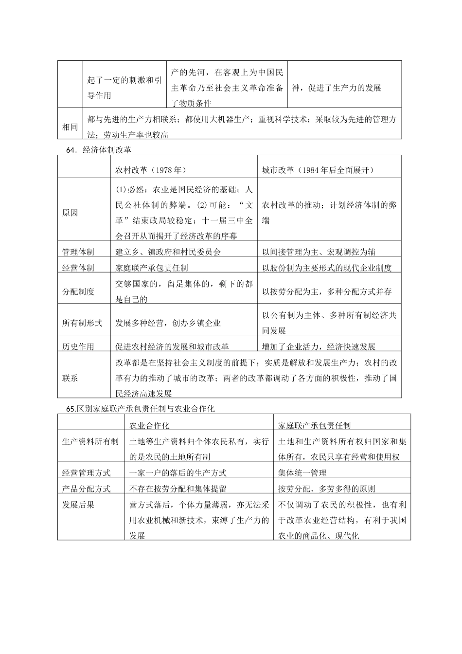 高中历史 比较题系列13 外国资本、官僚资本和民族资本的异同点等比较学案-人教版高三全册历史学案_第2页