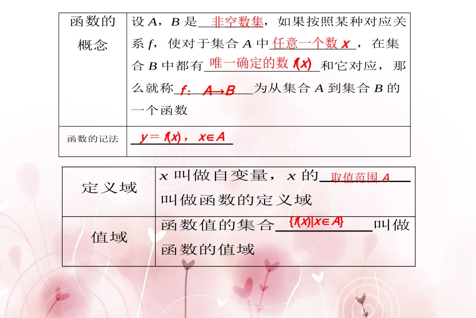函数的概念及其表示_第3页