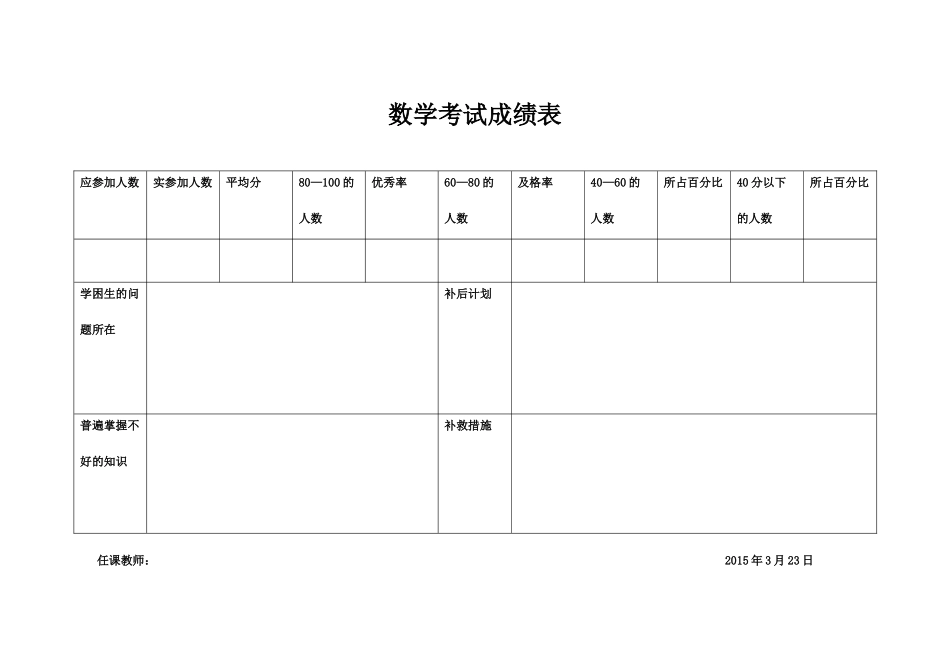 数学考试成绩表_第1页