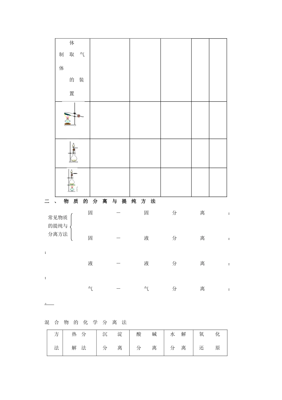 专题19 物质的制备(已改)_第2页