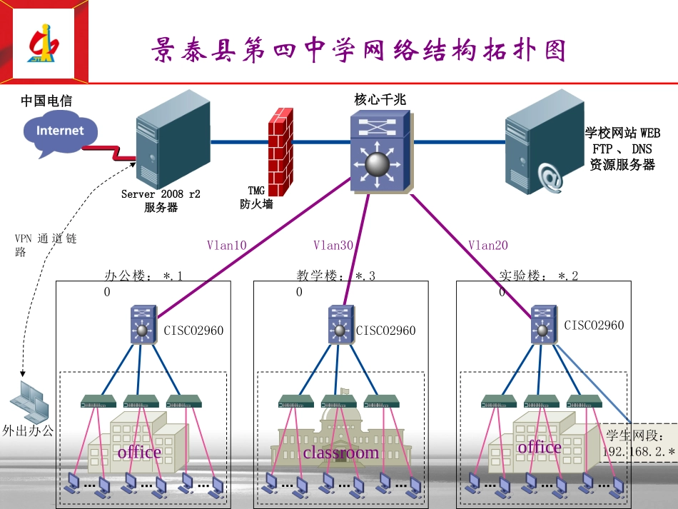 2013教师网络培训_第3页