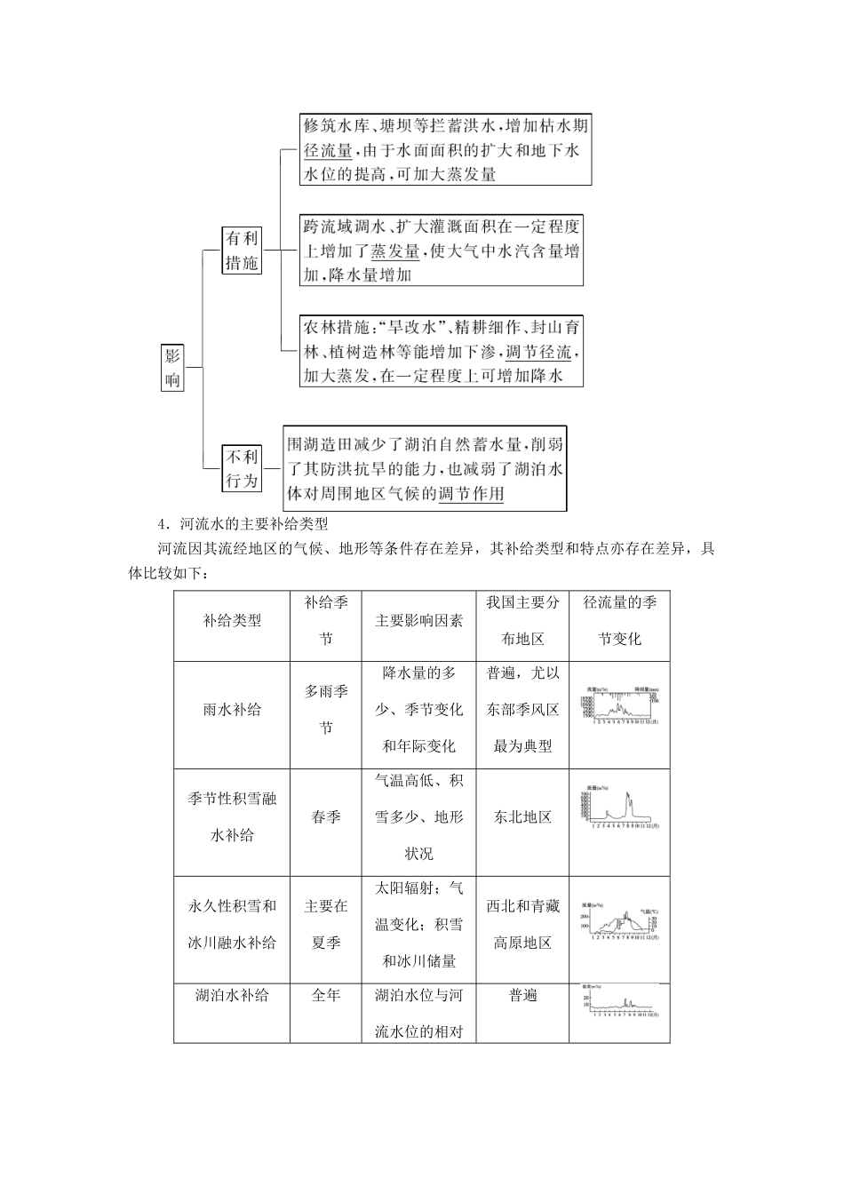 优化方案（福建专用）高考地理总复习 第三章 第9讲 自然界的水循环和水资源的合理利用学案-人教版高三全册地理学案_第2页