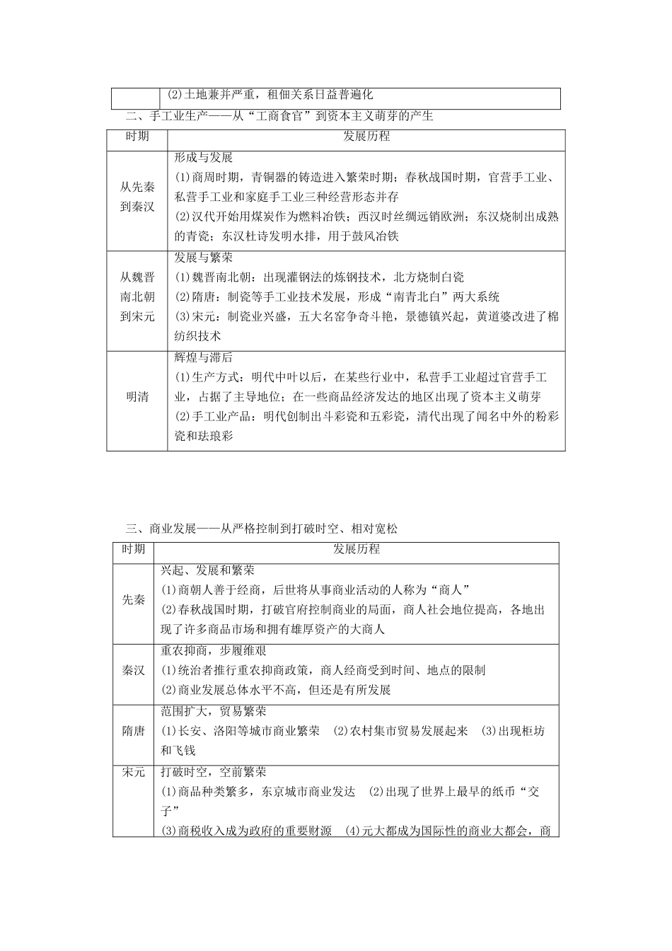 高中历史 专题1 古代中国经济的基本结构与特点专题小结与测评学案 人民版必修2-人民版高一必修2历史学案_第2页