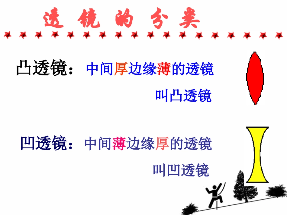 透镜中考复习课含flash_第2页