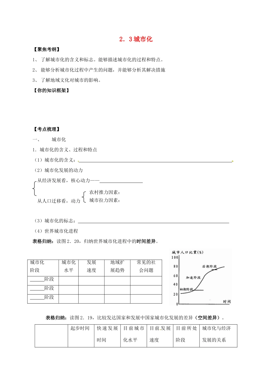 江苏省常州市高考地理一轮复习 第二章 城市化学案-人教版高三全册地理学案_第1页