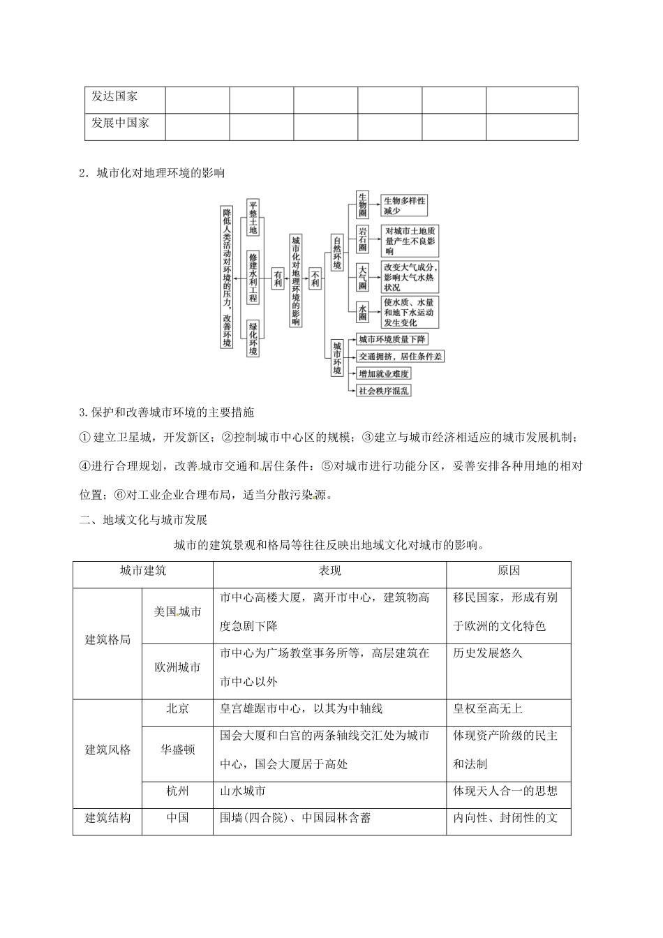 江苏省常州市高考地理一轮复习 第二章 城市化学案-人教版高三全册地理学案_第2页