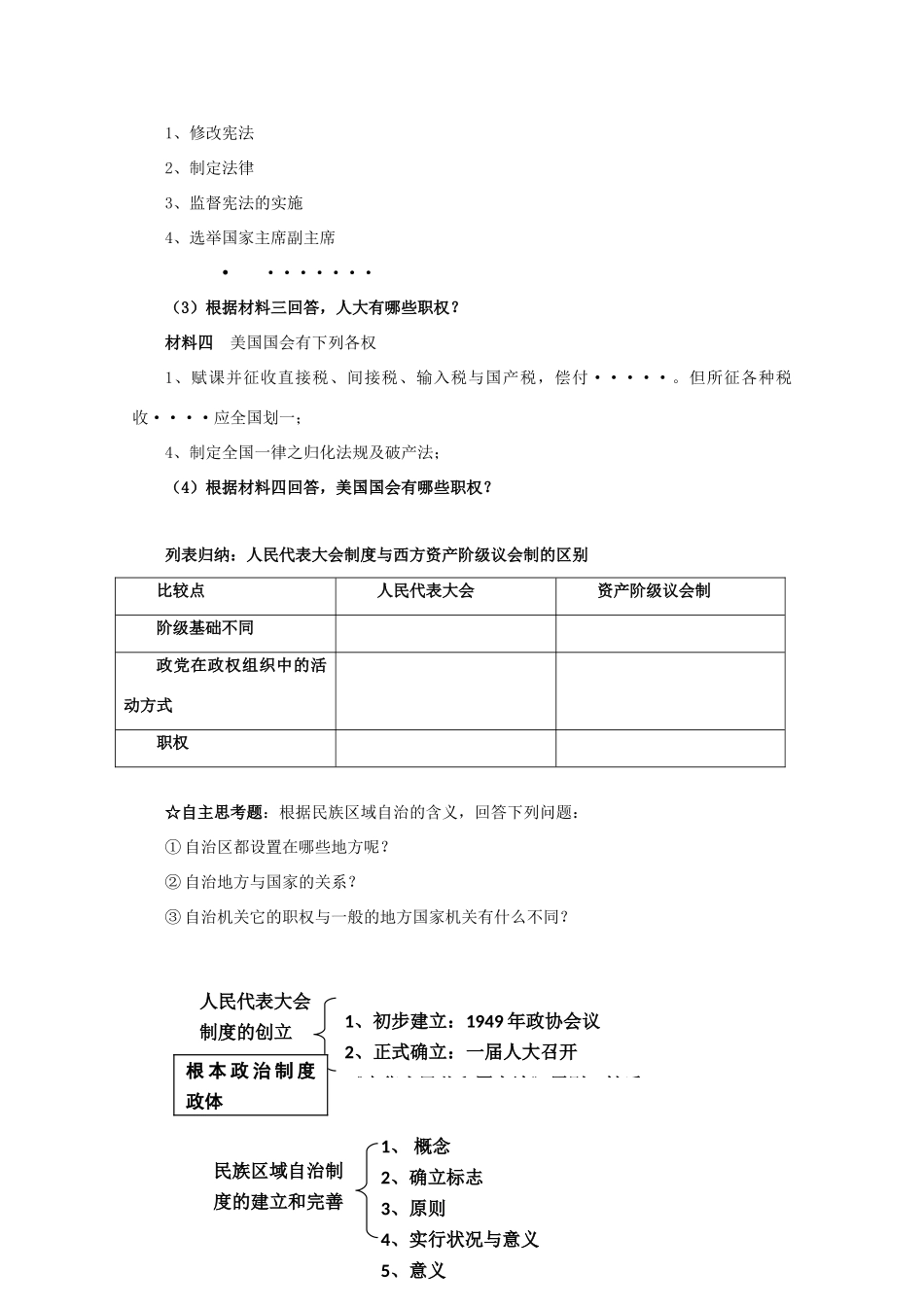 高中历史：6.20 新中国的民主政治建设 学案（1）（新人教版必修1）_第3页