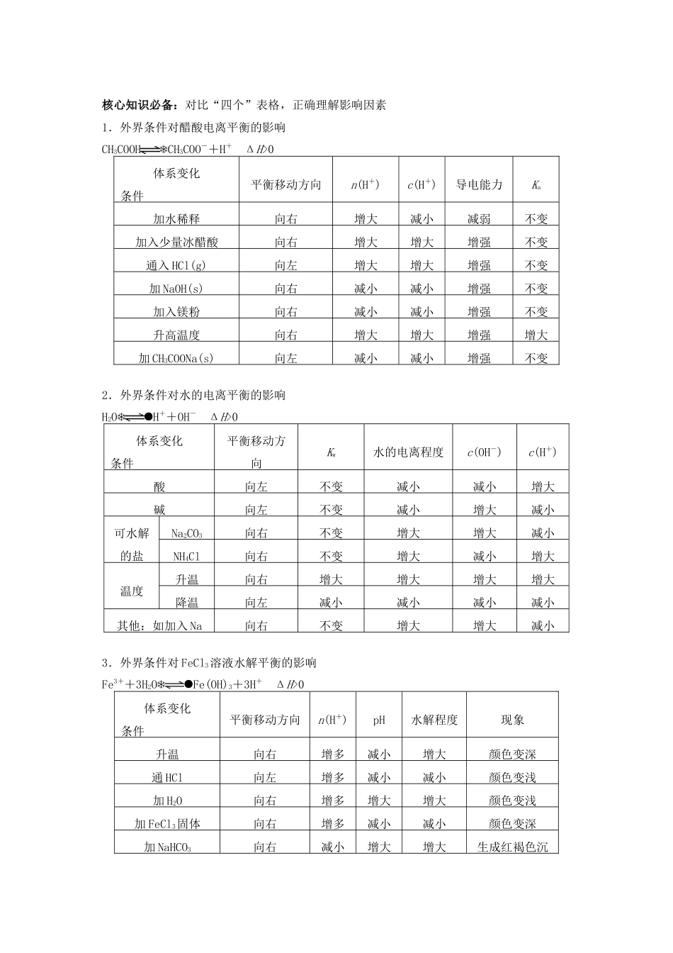 湖南省永州市高考化学二轮复习 课时18 电解质溶液1（溶液中的“三大平衡”）学案-人教版高三全册化学学案_第2页