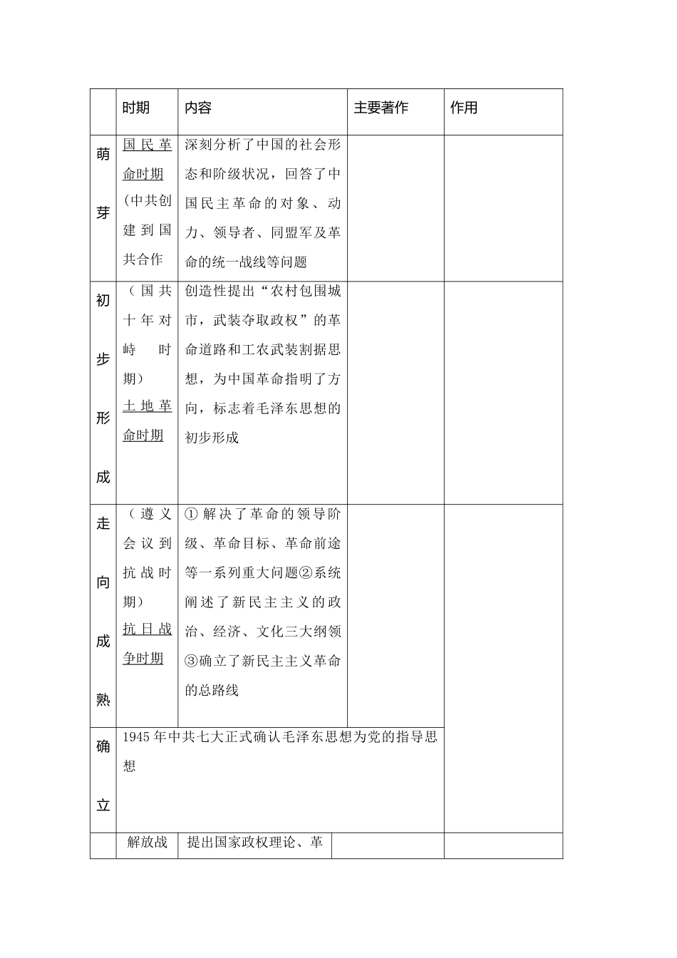 高中历史《毛泽东与马克思主义的中国化》学案5 岳麓版必修3_第2页