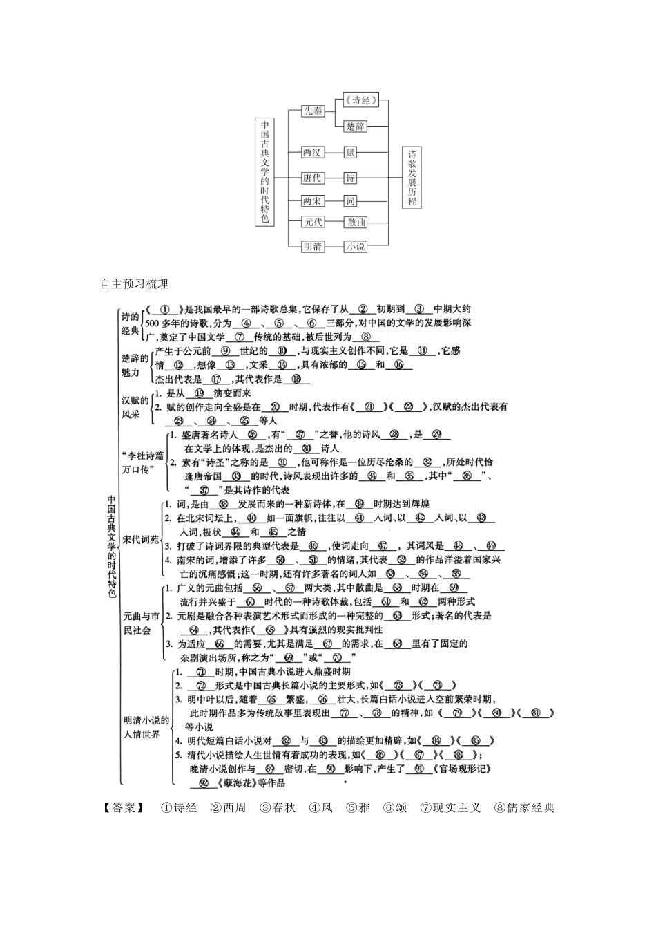 高中历史 专题2 第3课 中国古典文学的时代特色导学案 人民版必修3_第2页