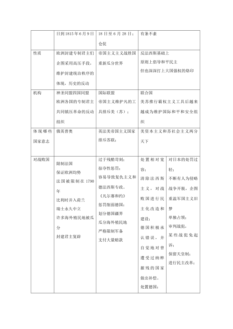 高中历史探讨（一）：世界近现代三个国际关系体系的比较旧人教版_第2页