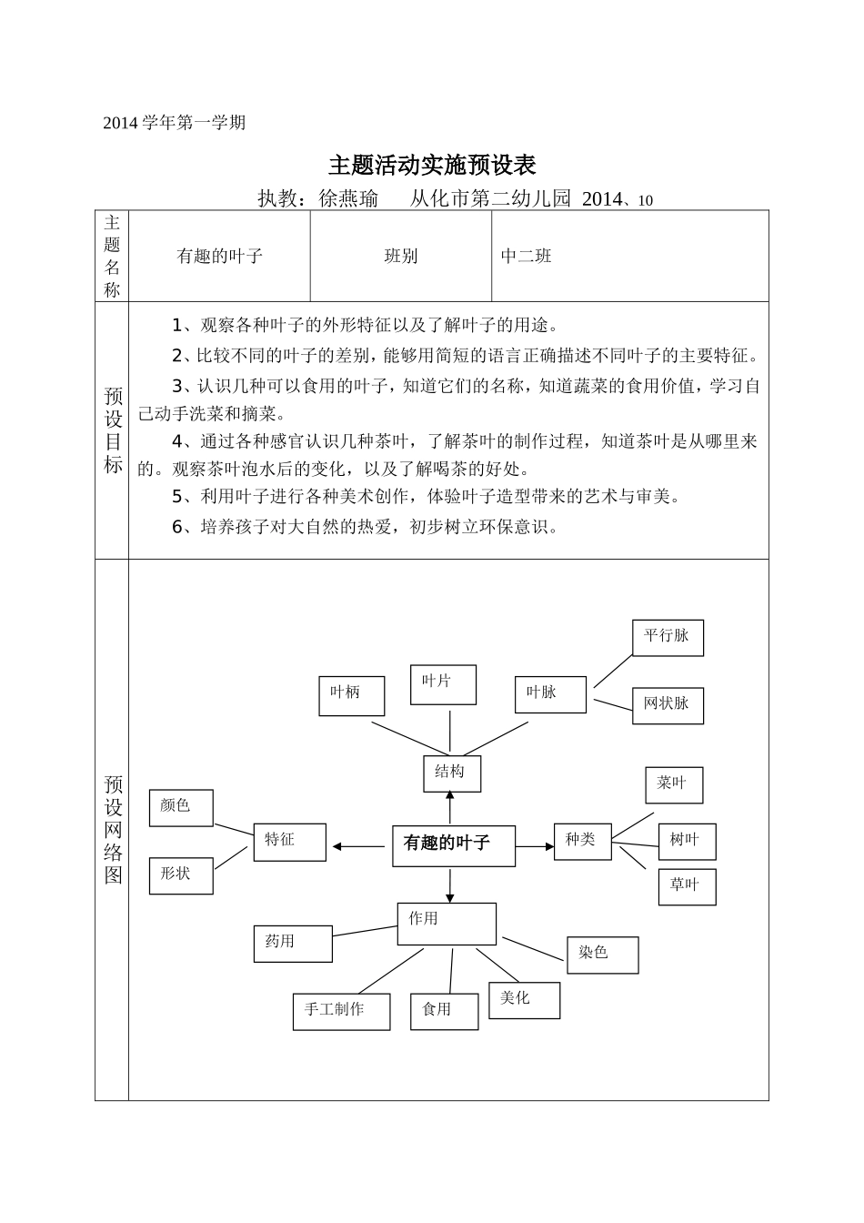 主题活动：有趣的叶子（中二班）_第1页
