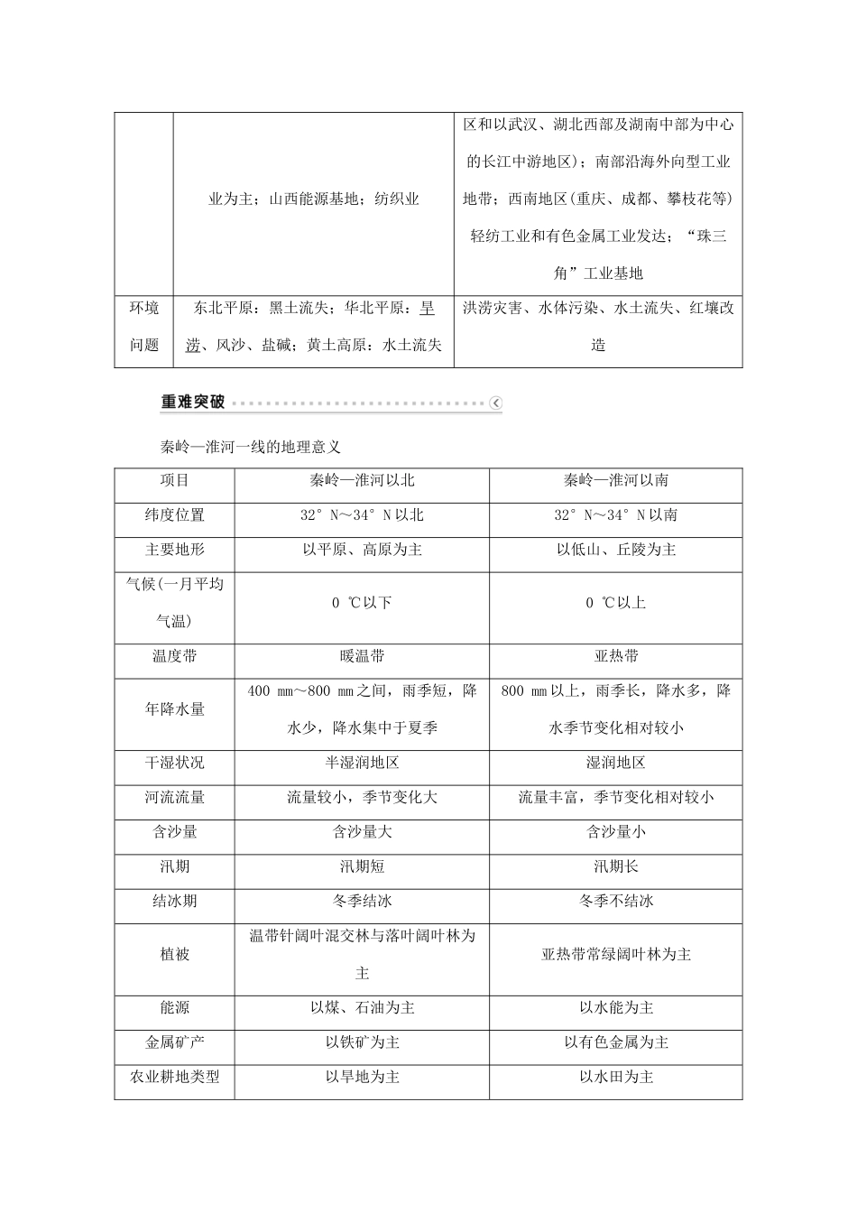 优化方案（福建专用）高考地理总复习 第十八章 第40讲 中国区域地理学案-人教版高三全册地理学案_第2页