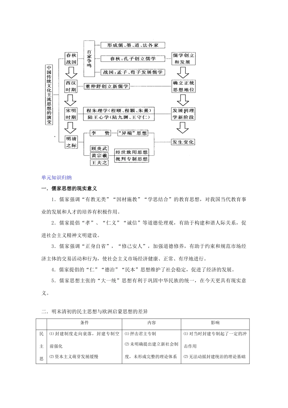 高中历史 专题一中国传统文化主流思想的演变学案 人民版必修3_第2页