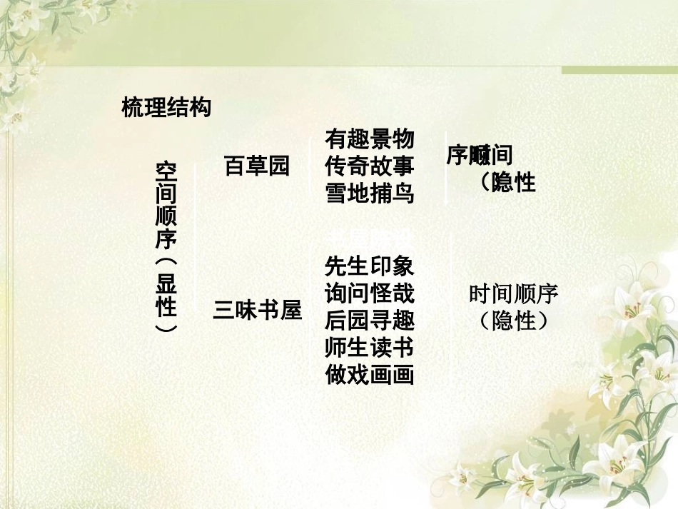 从百草园到三味书屋定用-副本_第3页