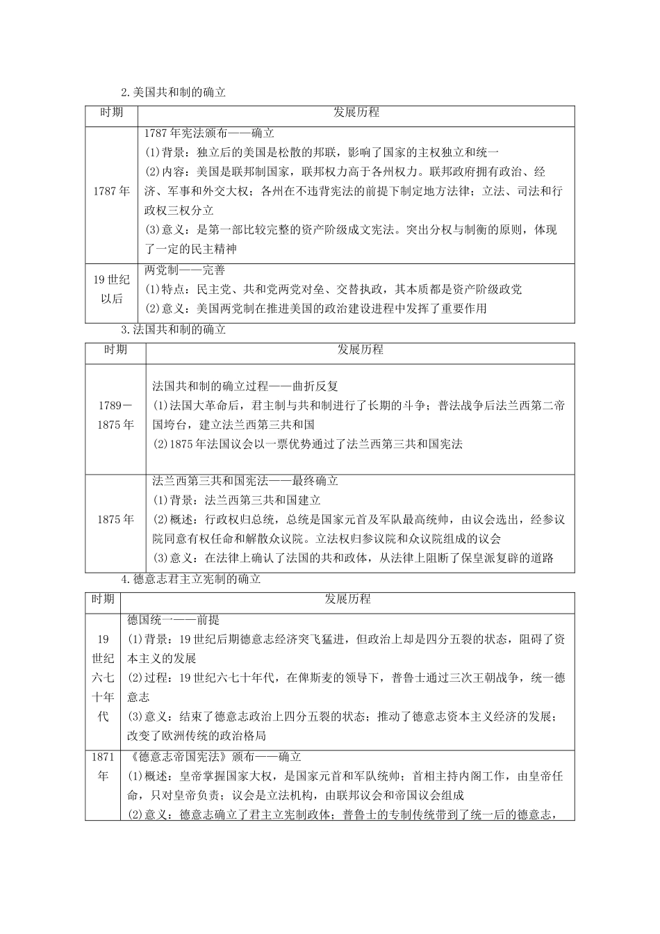 高中历史 专题7 近代西方民主政治的确立以发展专题小结与测评学案 人民版必修1-人民版高一必修1历史学案_第3页