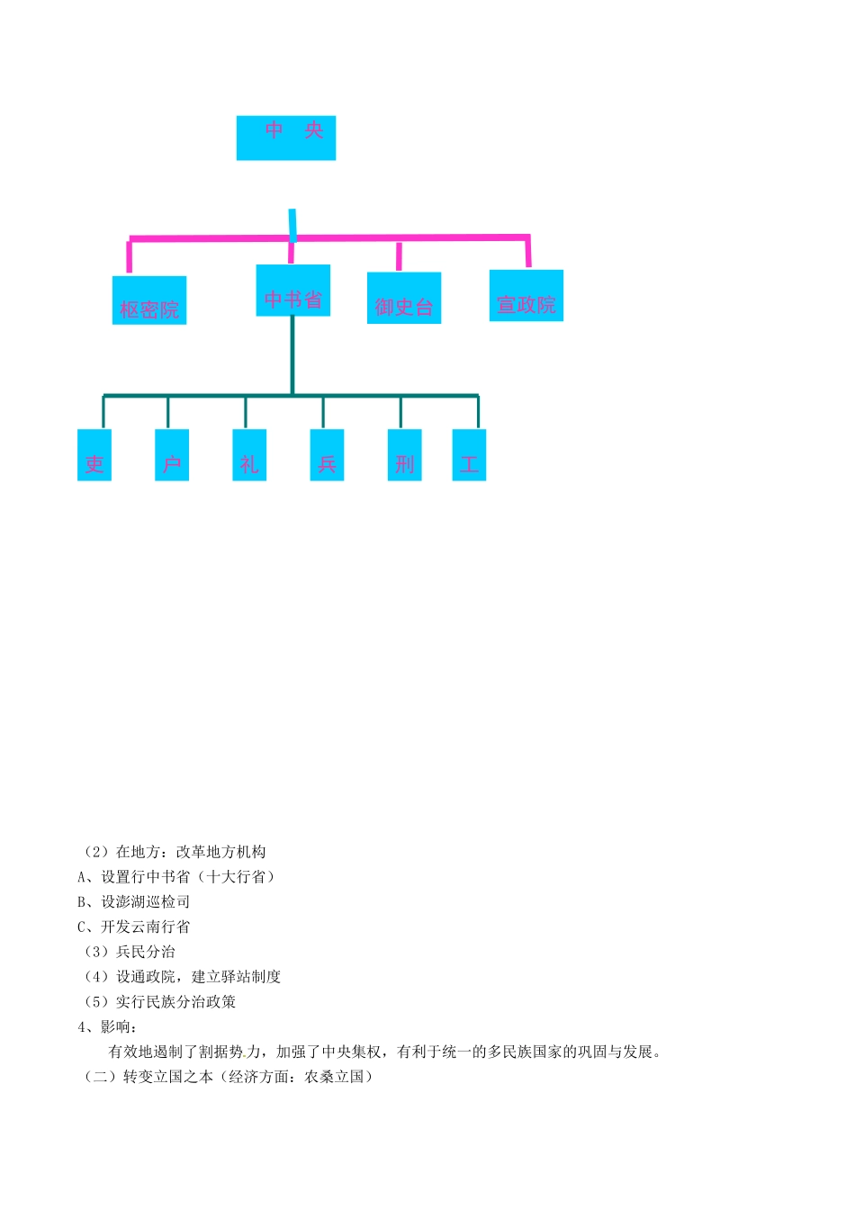 高中历史：27《忽必烈改制》学案岳麓版选修1_第2页
