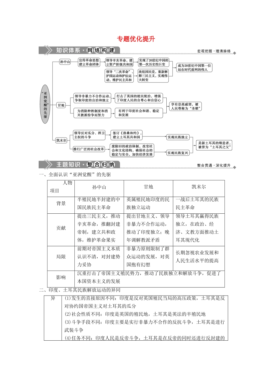 高中历史 专题四 “亚洲觉醒”的先驱优化提升学案 人民版选修4-人民版高二选修4历史学案_第1页