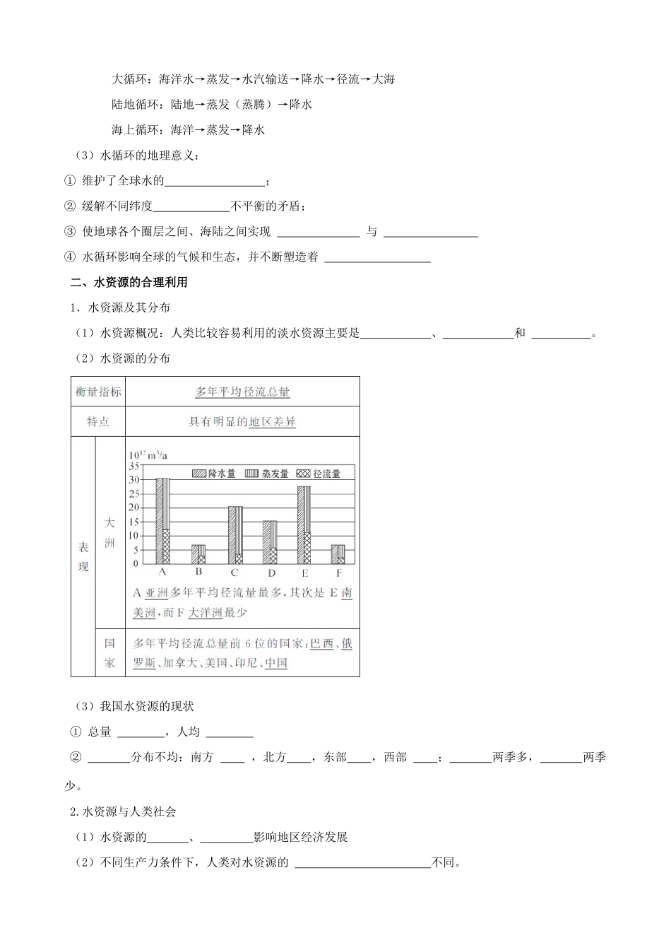 江苏省常州市西夏墅中学高一地理 3.1 自然界的水循环 水资源的合理利用教学案_第2页