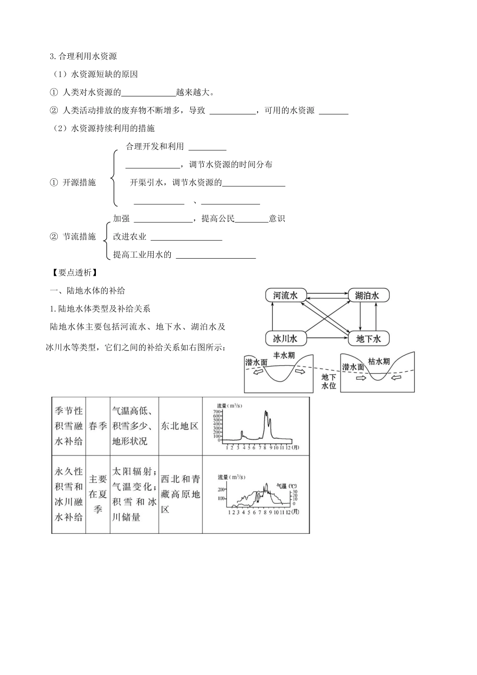 江苏省常州市西夏墅中学高一地理 3.1 自然界的水循环 水资源的合理利用教学案_第3页