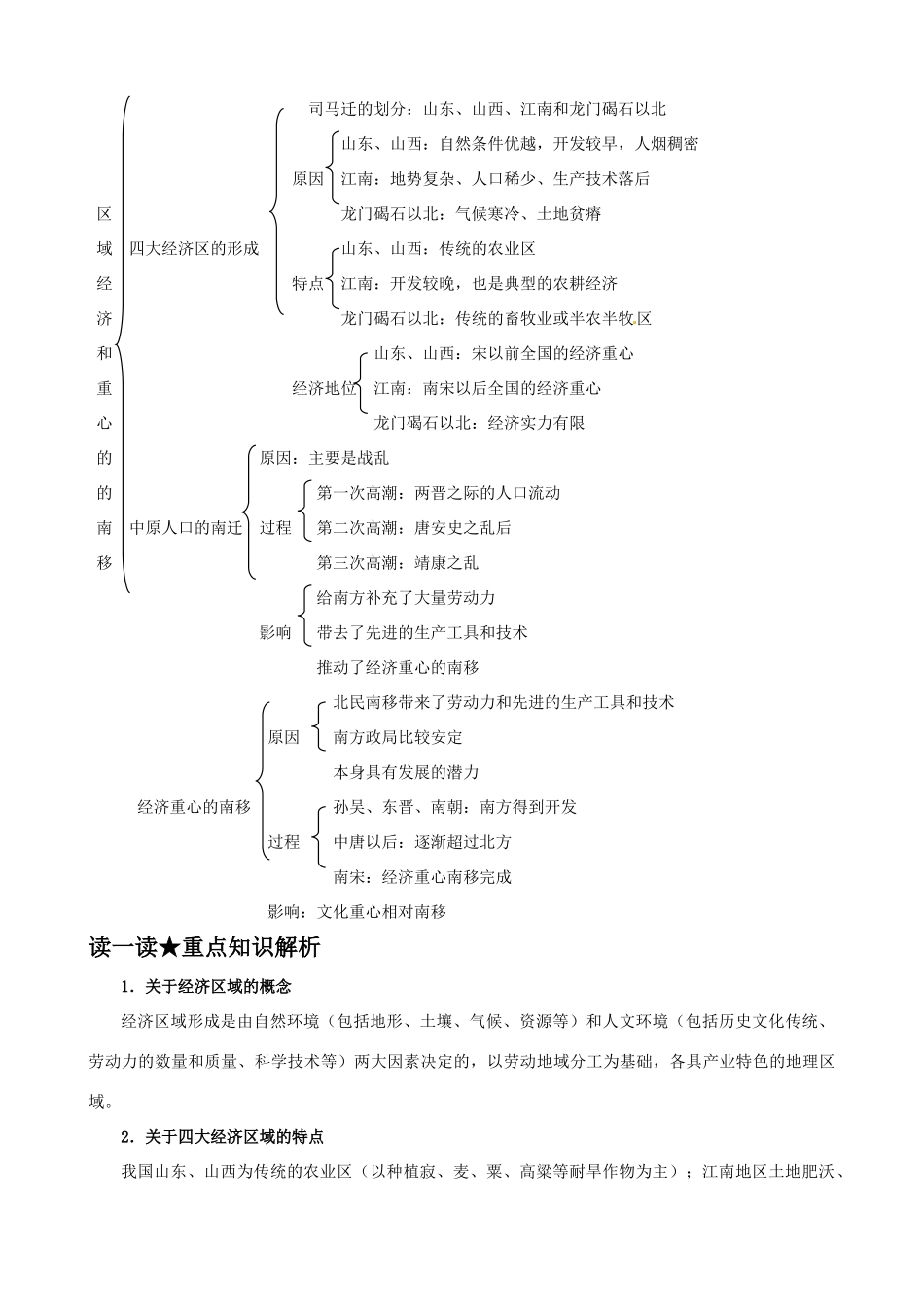 高中历史 13《区域经济和重心的南移》精品学案 岳麓版必修2_第3页
