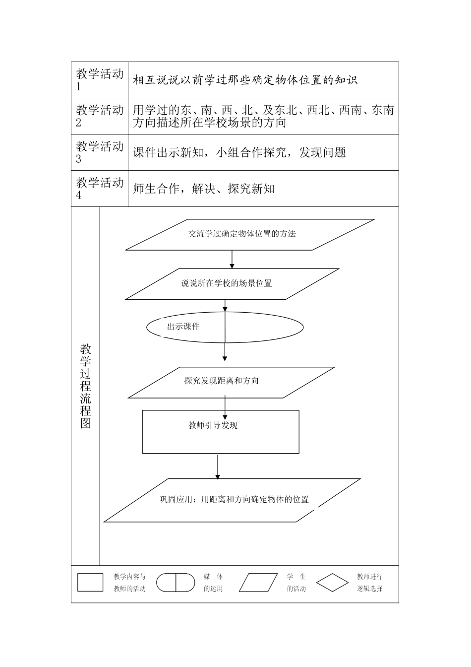 确定位置教学设计方案_第2页