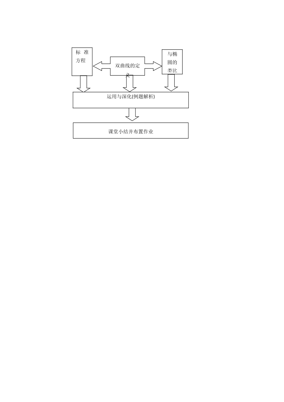 高中数学：12.5《双曲线的标准方程》教案（1）（沪教版高二下）_第2页