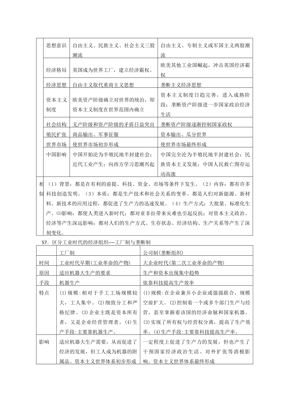 高中历史 比较题系列12 笫一次工业革命与笫二次工业革命相比有不同和相同之处等比较学案-人教版高三全册历史学案_第2页