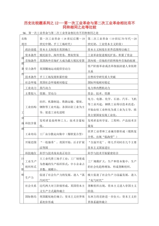 高中历史 比较题系列12 笫一次工业革命与笫二次工业革命相比有不同和相同之处等比较学案-人教版高三全册历史学案