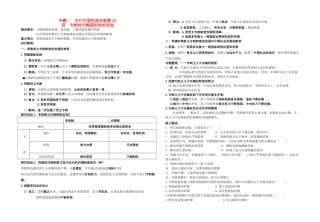 高中历史 专题一 古代中国的政治制度(4)四 专制时代晚期的政治形态教学案（教师用） 人民版必修1