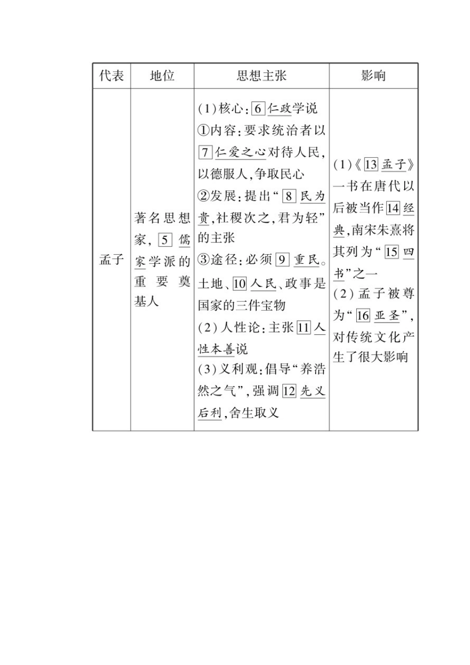 高中历史 第一单元 中国古代的思想与科技 第2课 战国时期的百家争鸣学案（含解析）岳麓版必修3-岳麓版高二必修3历史学案_第2页