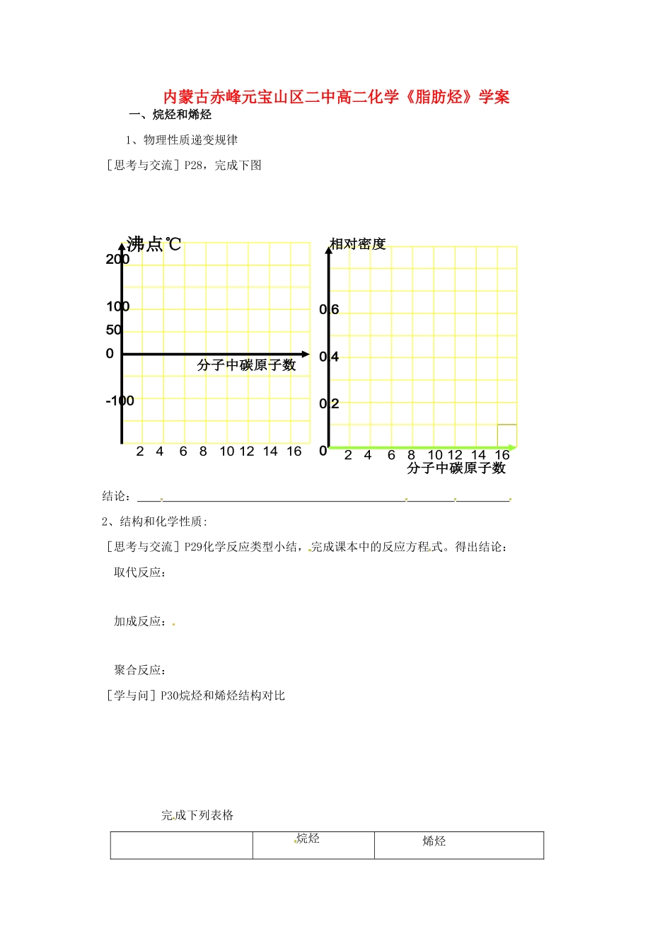 内蒙古赤峰元宝山区二中高二化学《脂肪烃》学案_第1页
