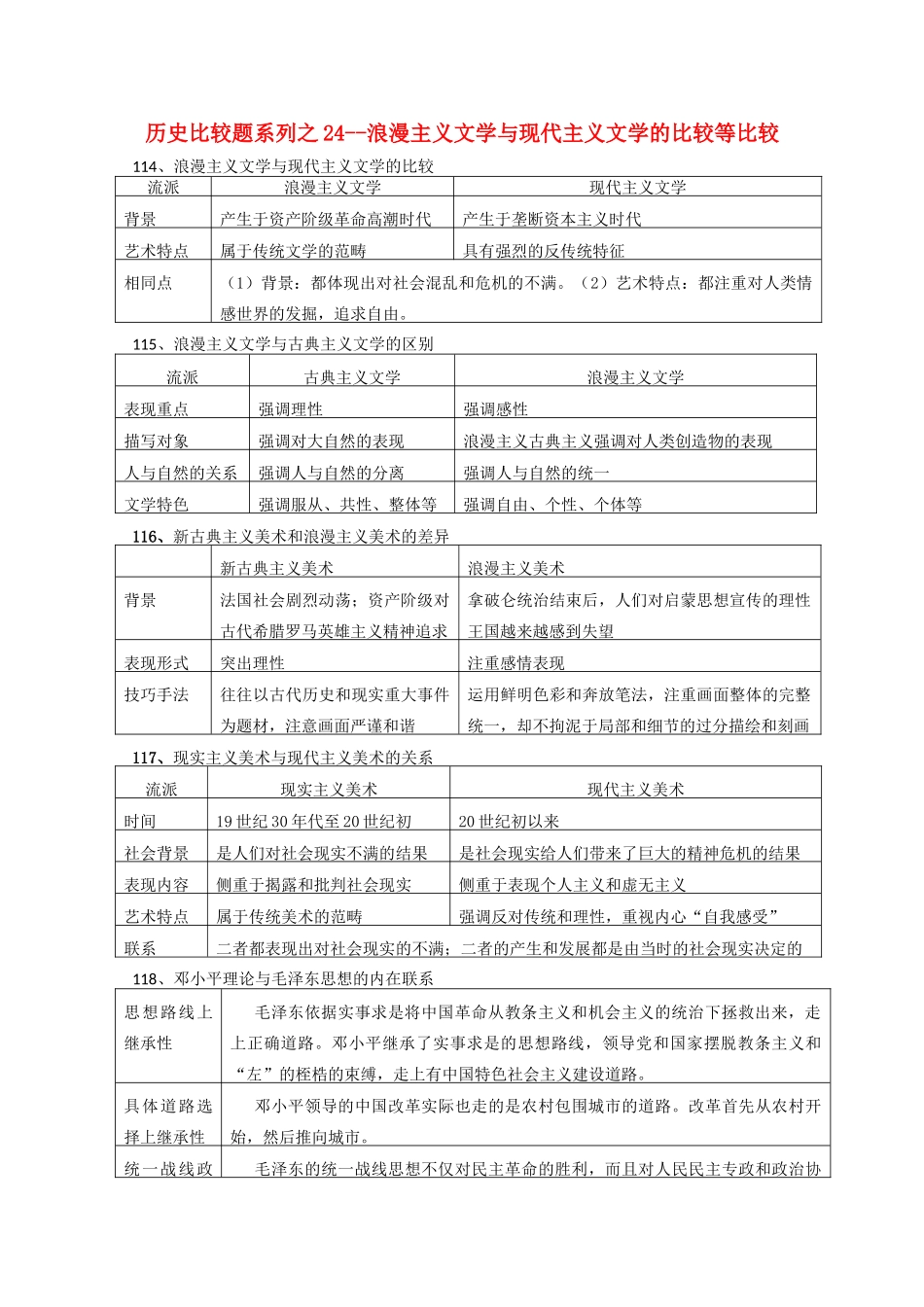 高中历史 比较题系列24 浪漫主义文学与现代主义文学的比较等比较学案-人教版高三全册历史学案_第1页