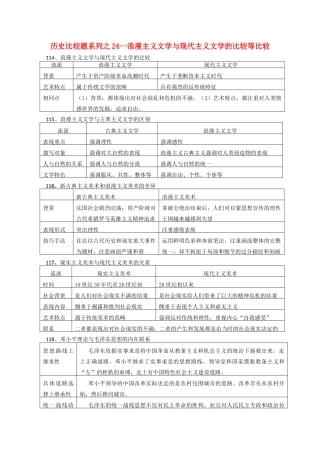高中历史 比较题系列24 浪漫主义文学与现代主义文学的比较等比较学案-人教版高三全册历史学案