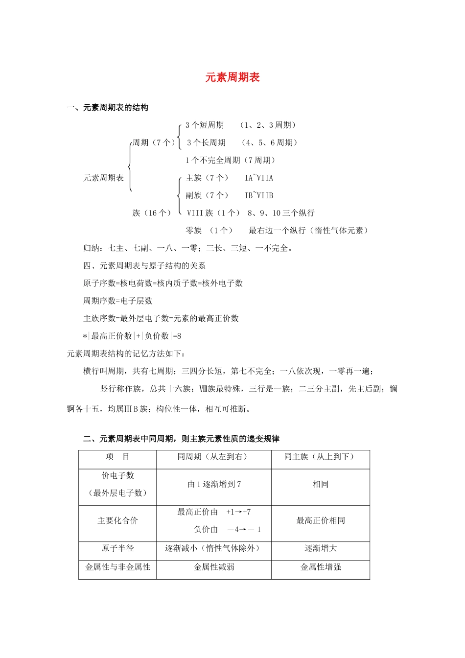 重庆市高一化学 元素周期表学案 新人教版_第1页