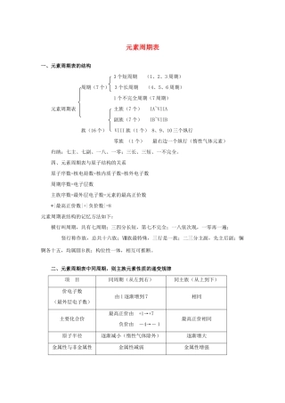 重庆市高一化学 元素周期表学案 新人教版
