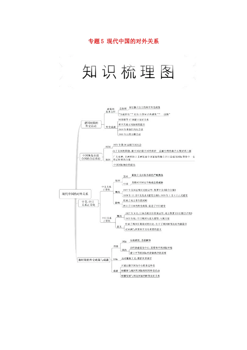 高中历史 专题5 现代中国的对外关系 第1课 新中国初期的外交教学学案 人民版必修1-人民版高一必修1历史学案_第1页