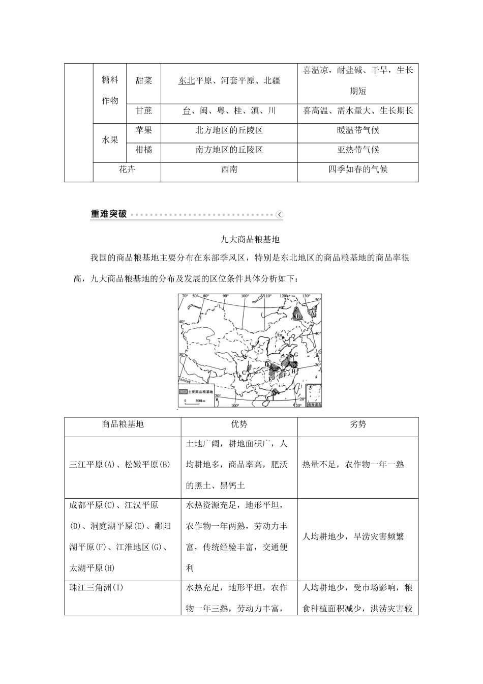 优化方案（福建专用）高考地理总复习 第十八章 第39讲 中国人文地理概况学案-人教版高三全册地理学案_第2页