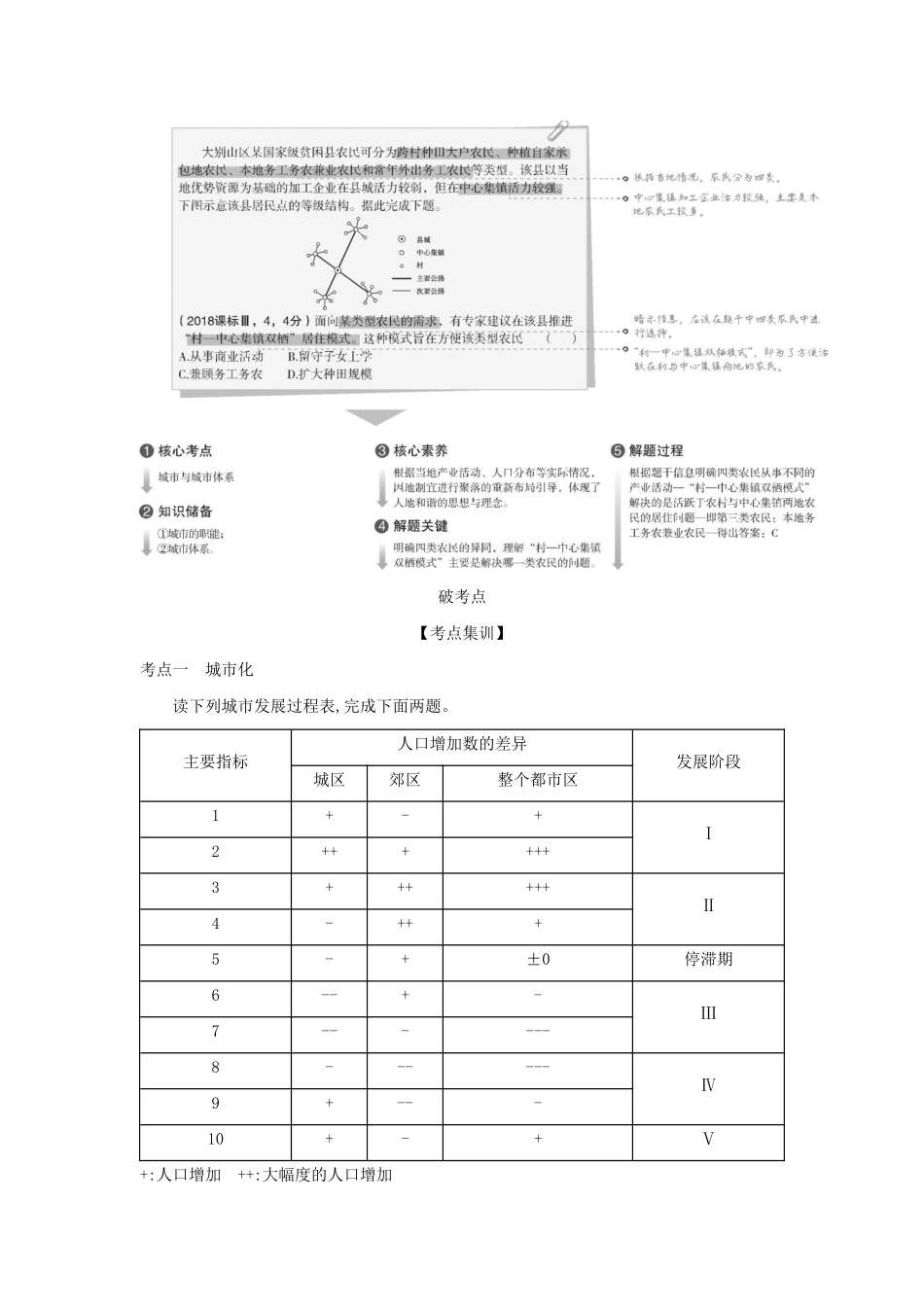 （5年高考3年模拟A版）山东省高考地理总复习 专题八 城市与环境学案（含解析）-人教版高三全册地理学案_第2页