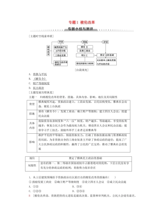 高中历史 专题1 梭伦改革专题小结与测评学案 人民版选修1-人民版高二选修1历史学案