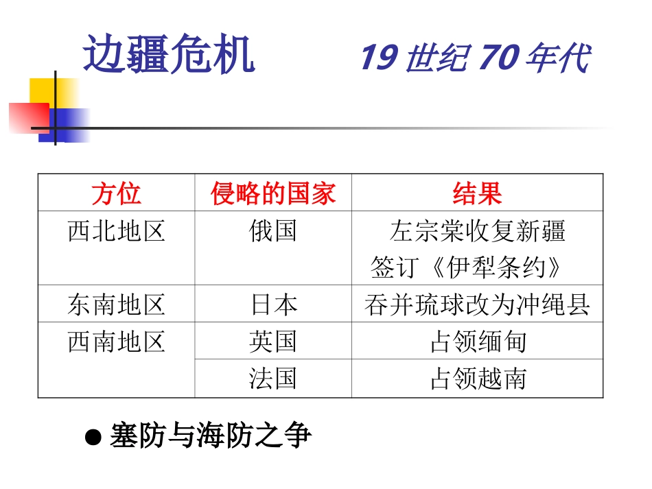 从边疆危机到瓜分危机_第2页