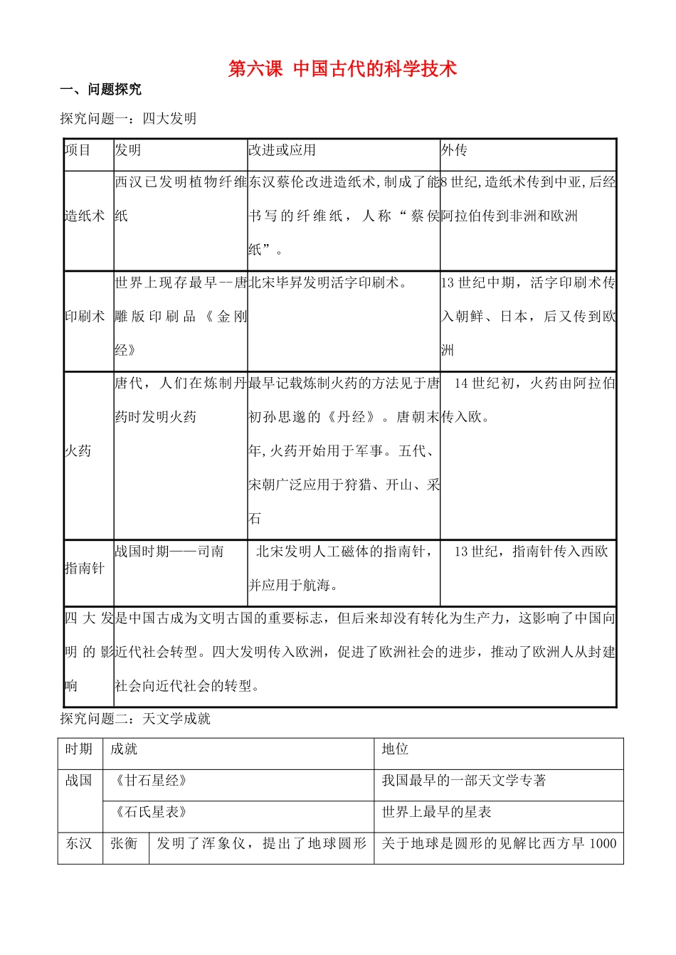 高中历史 第6课 中国古代的科学技术学案 岳麓版必修3_第1页
