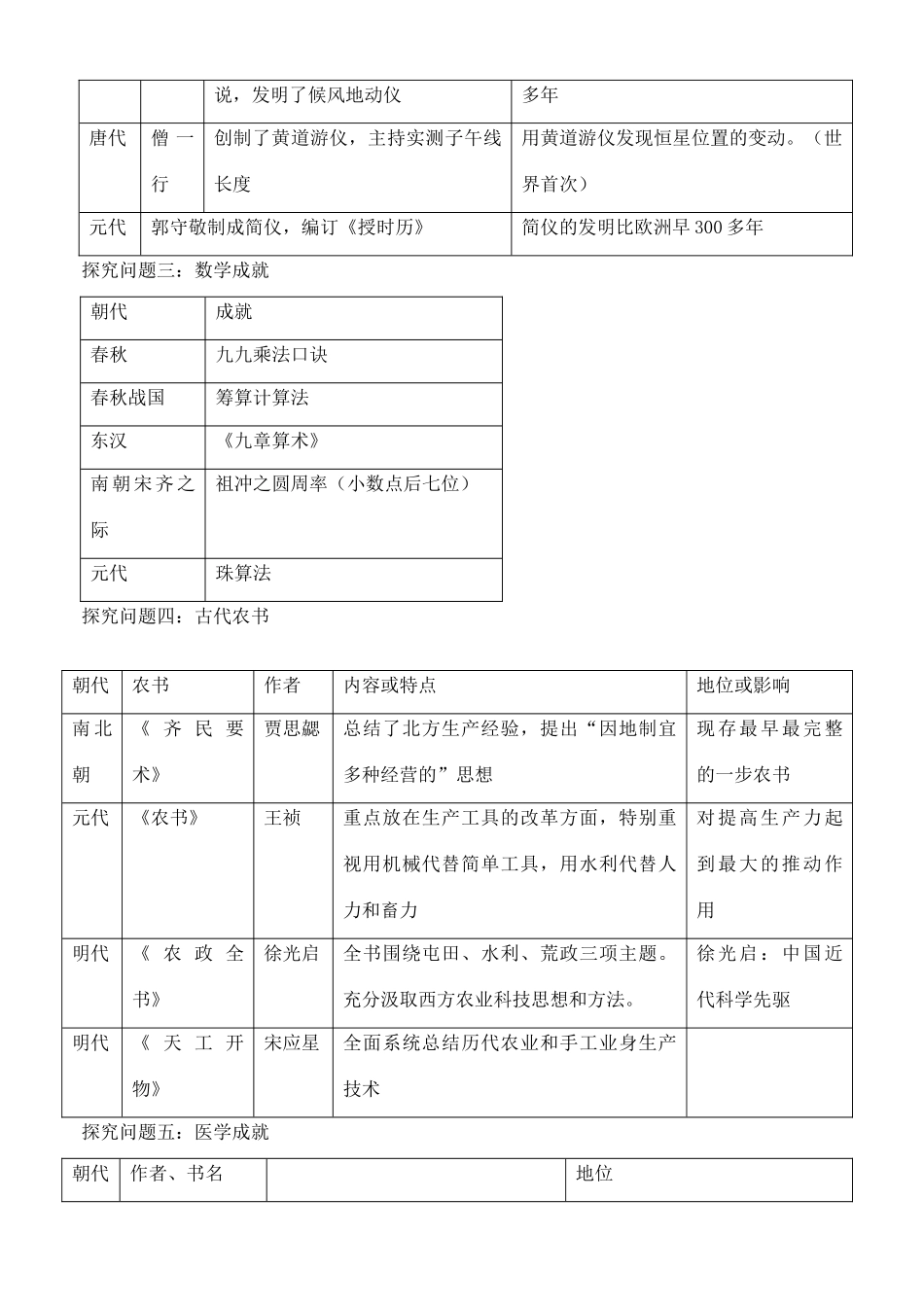 高中历史 第6课 中国古代的科学技术学案 岳麓版必修3_第2页