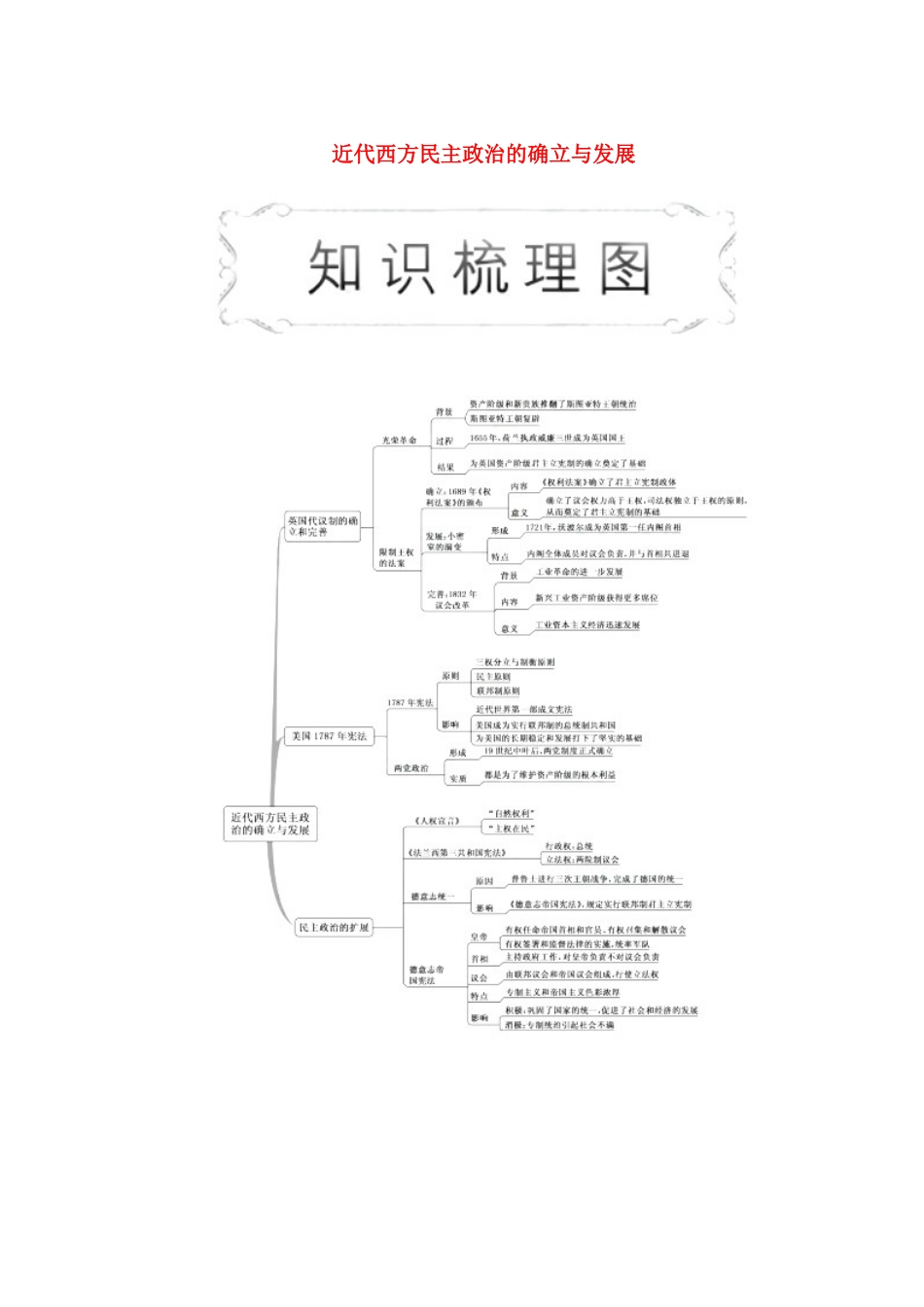 高中历史 专题7 近代西方民主政治的确立与发展 第1课 英国代议制的确立和完善教学学案 人民版必修1-人民版高一必修1历史学案_第1页