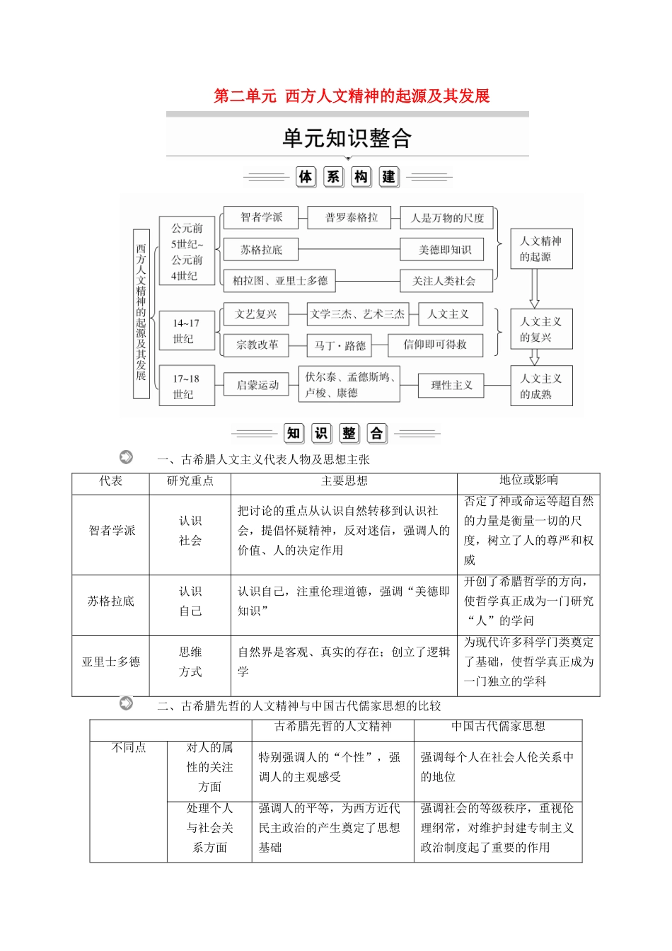 高中历史 第二单元 西方人文精神的起源及其发展单元知识整合导学案 新人教版必修3-新人教版高二必修3历史学案_第1页