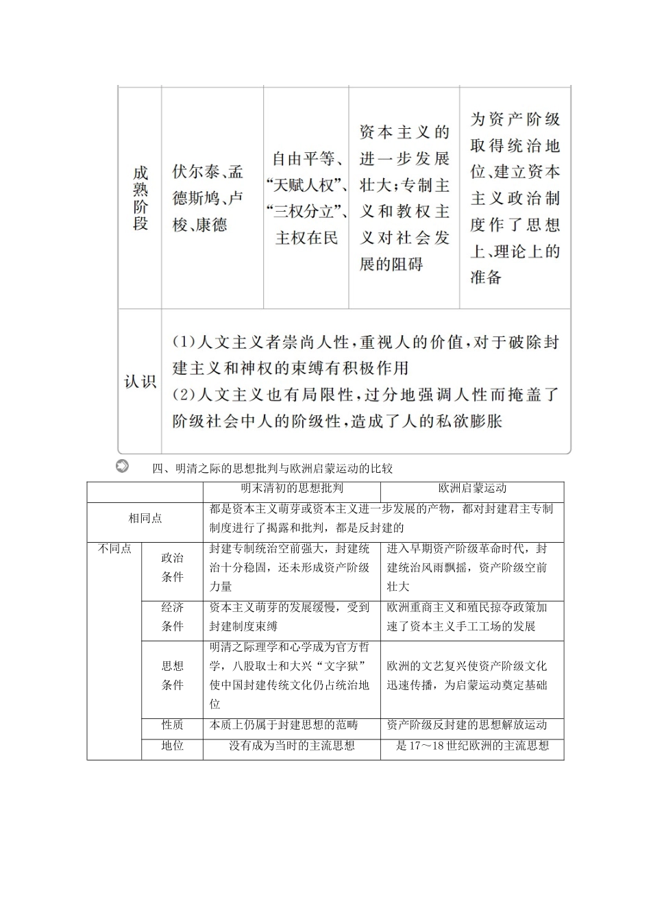 高中历史 第二单元 西方人文精神的起源及其发展单元知识整合导学案 新人教版必修3-新人教版高二必修3历史学案_第3页