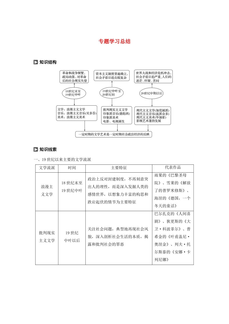 高中历史 专题八 19世纪以来的文学艺术专题学习总结学案（含解析）人民版必修3-人民版高二必修3历史学案_第1页