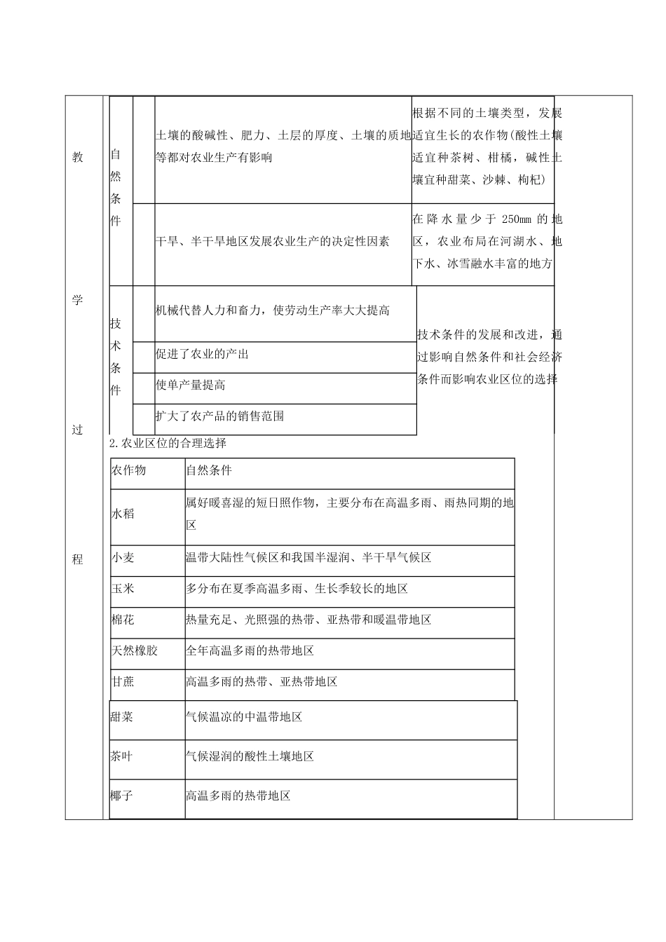 山东省新泰市第二中学高三地理 课时37 农业生产与地理环境导学案_第2页